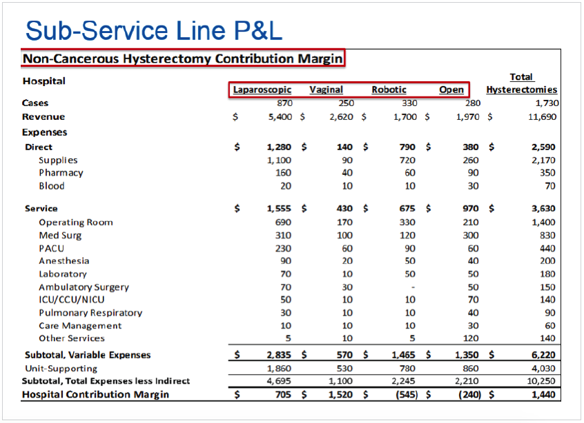 sub-service-line-pl