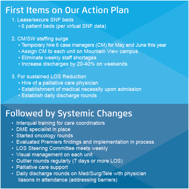 LOS reduction initiative key actions