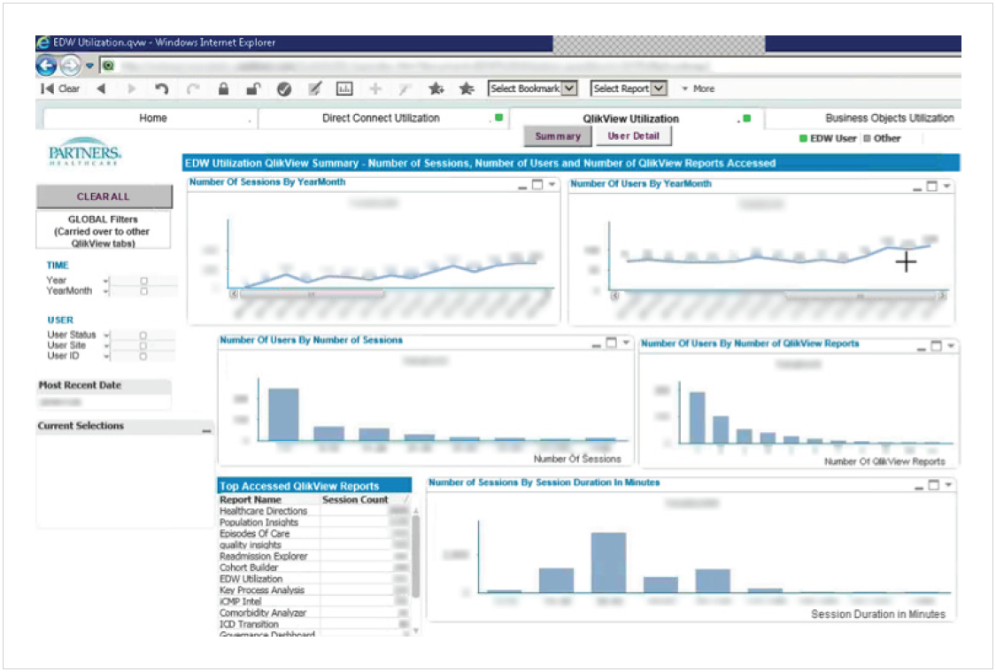 Partners-EDW-Utilization-Application