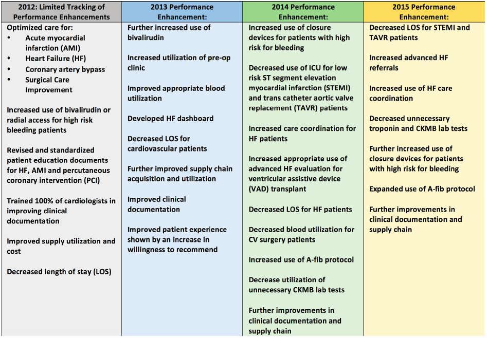 improvement-efforts-leading-to-performance-enhancement-savings