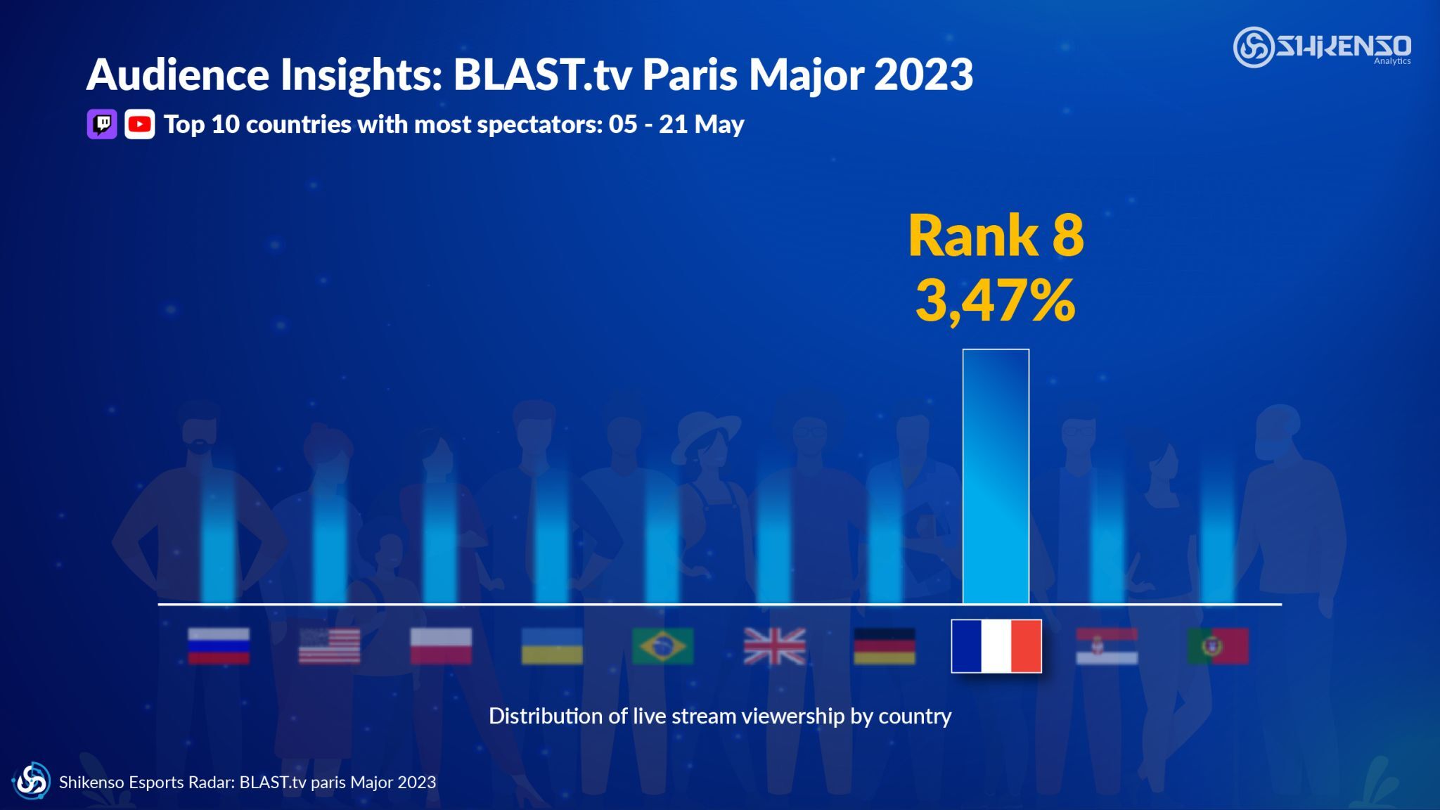 Shikenso Analytics: Viewership Ranking by Country across streaming channels