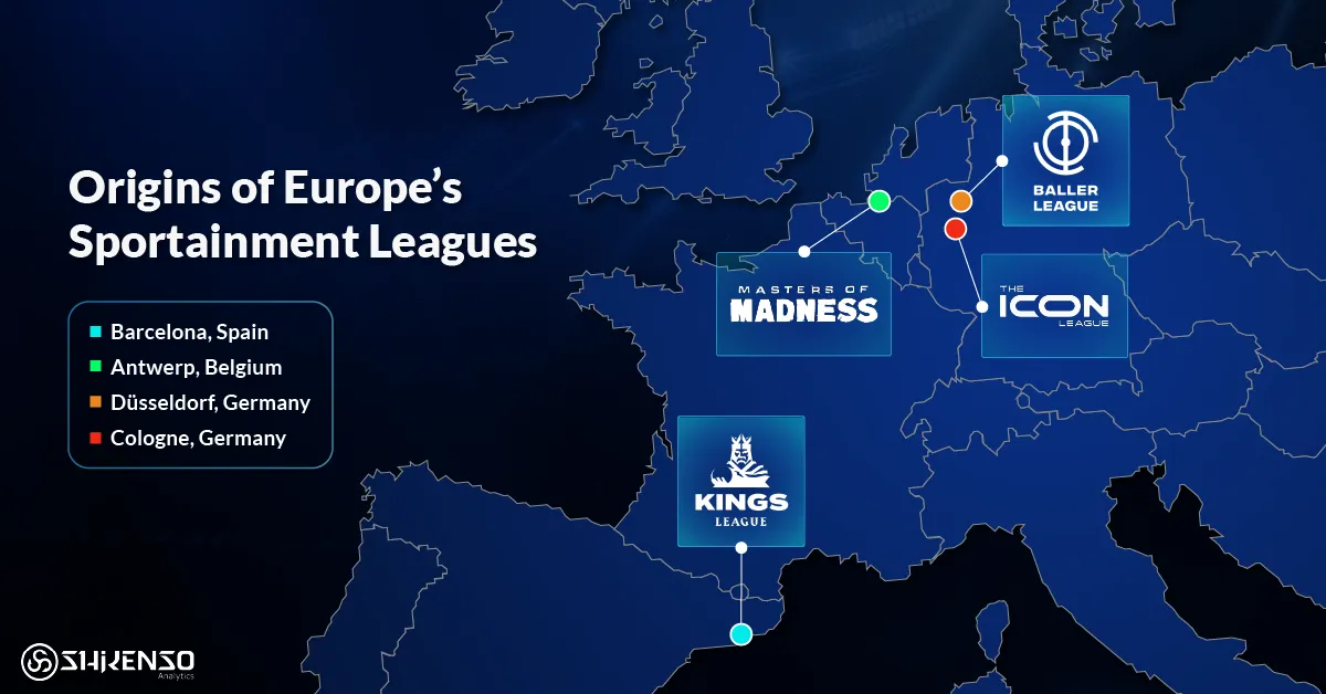 Map of Europe highlighting the origins of major sportainment football leagues — Kings League in Barcelona, Masters of Madness in Antwerp, Baller League in Düsseldorf, and Icon League in Cologne.
