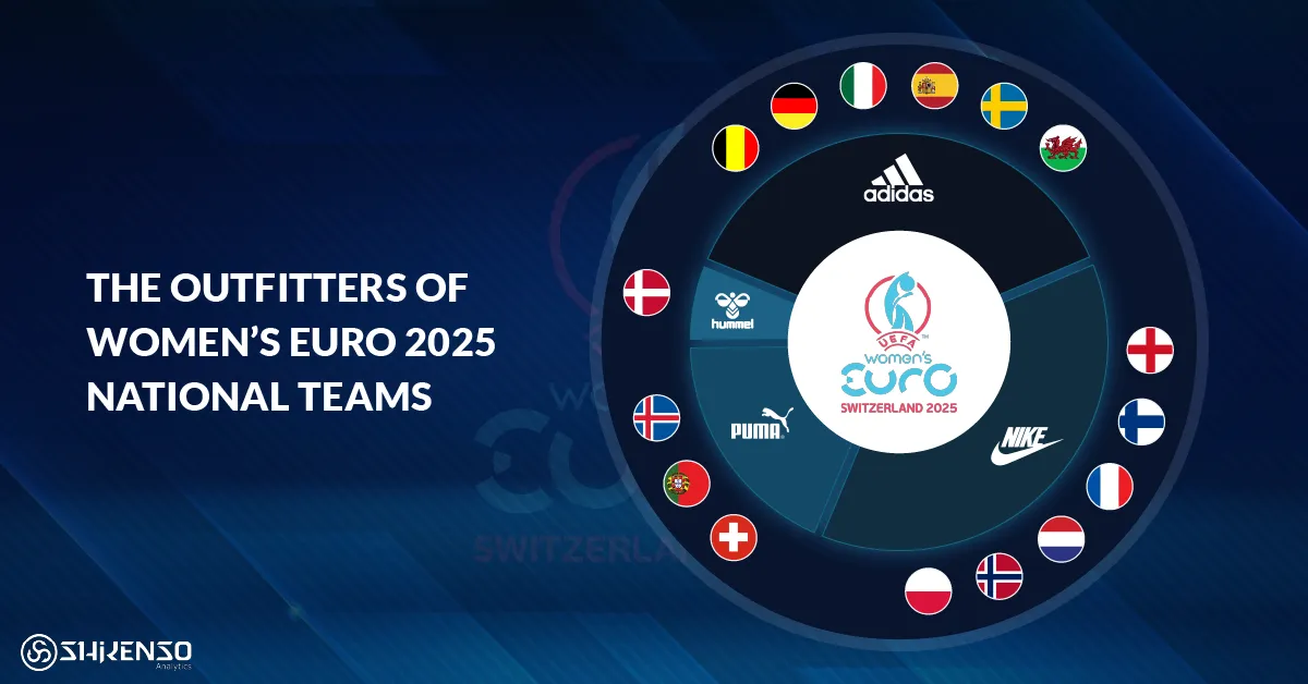 Circular graphic showing sportswear brands outfitting national teams at the UEFA Women’s Euro 2025, including Adidas, Nike, Puma and Hummel, alongside the participating countries’ flags.
