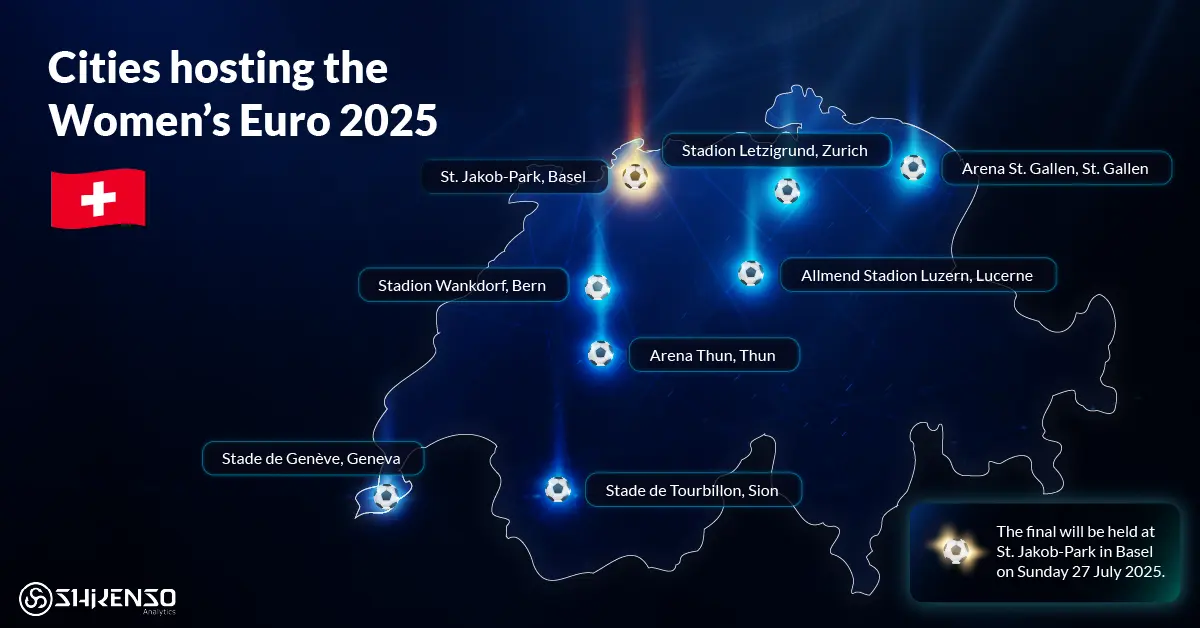 Map of Switzerland showing host cities and stadiums for UEFA Women’s Euro 2025, including Basel, Zurich, Bern, Geneva, Lucerne, St. Gallen, Thun, and Sion.