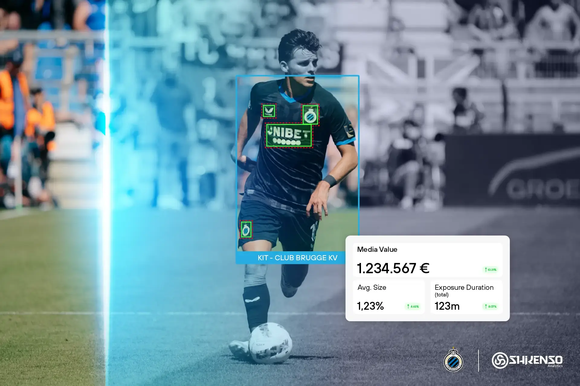 Club Brugge player running with the ball, overlaid with Shikenso metrics showing media value, exposure duration, and average logo size for sponsorship performance analysis.