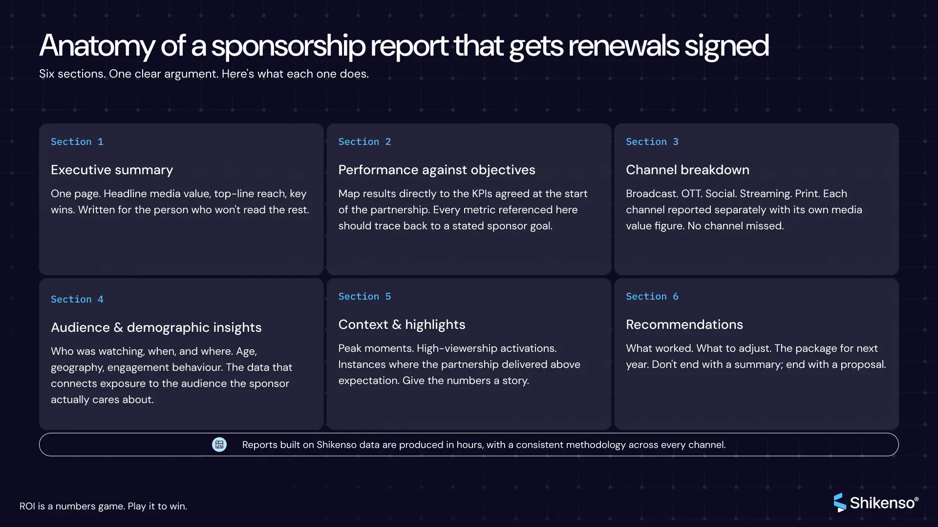 Structured overview of a sponsorship report showing key sections such as executive summary, performance, audience insights, and recommendations for renewal decisions
