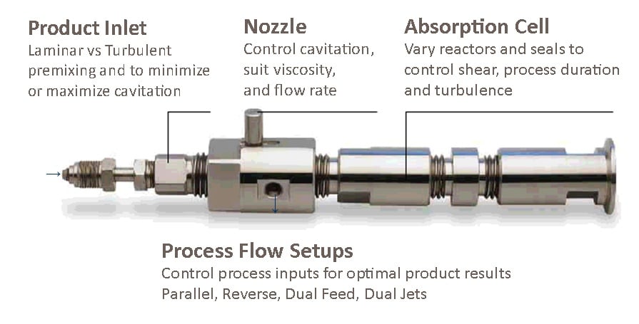 How Homogenizing Cell Technology Works