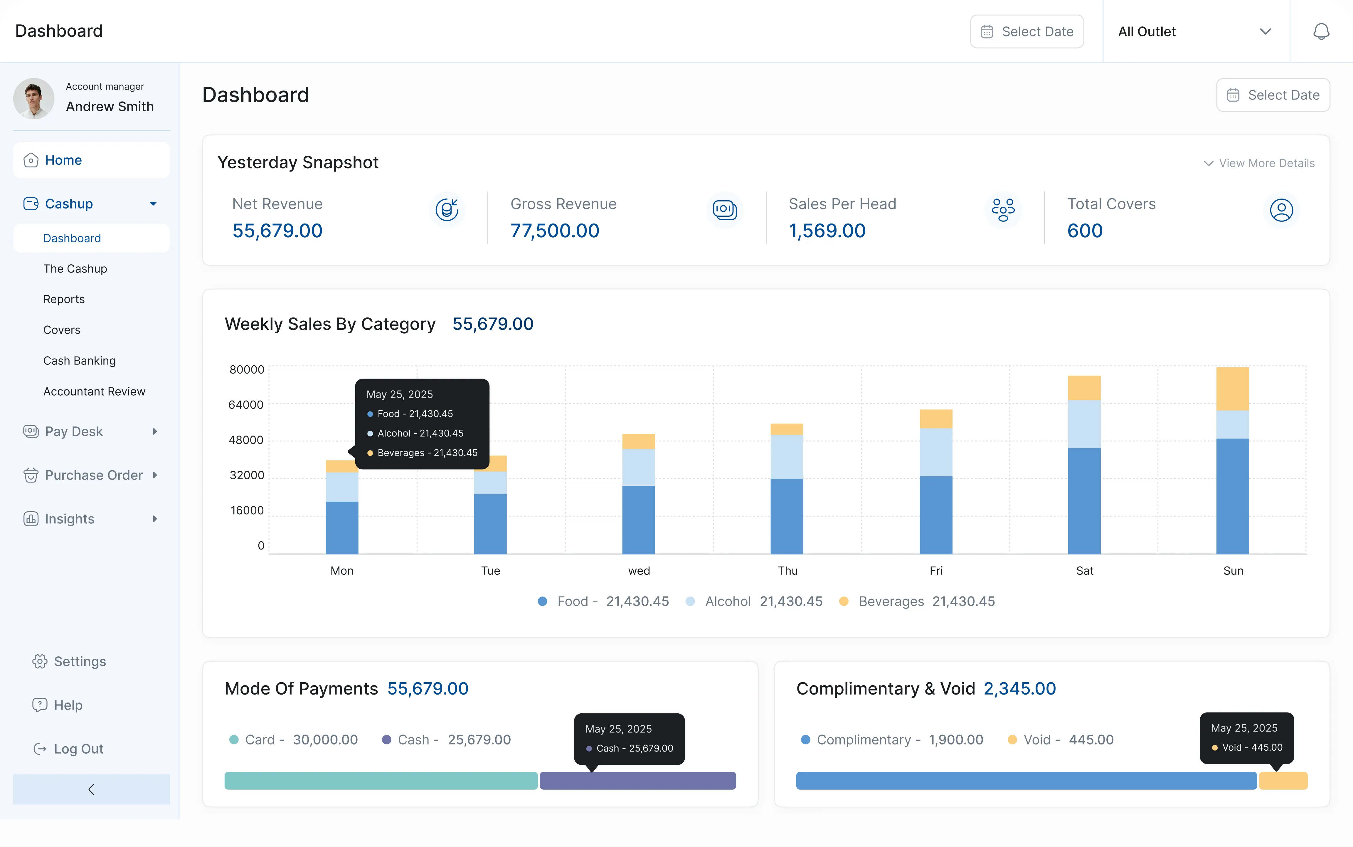 LDGERS hospitality accounting dashboard showing real-time revenue, covers, and payment analytics.