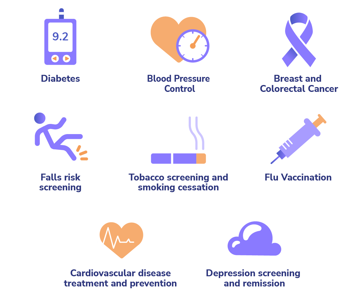 Higher performance quality measures