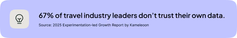 67% of travel industry leaders don't trust their own data.
