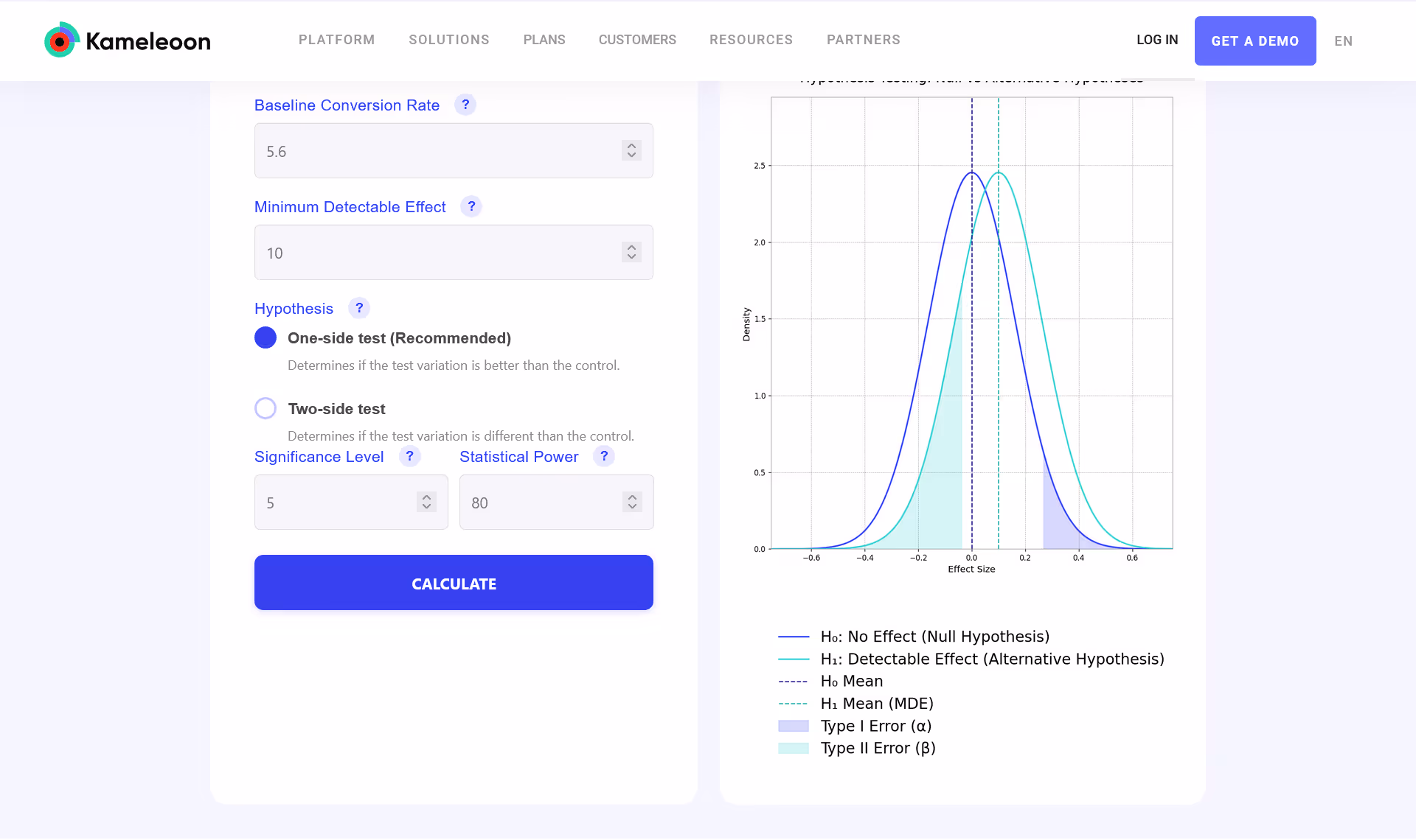 A sample power analysis from Kameleoon's power analysis calculator.