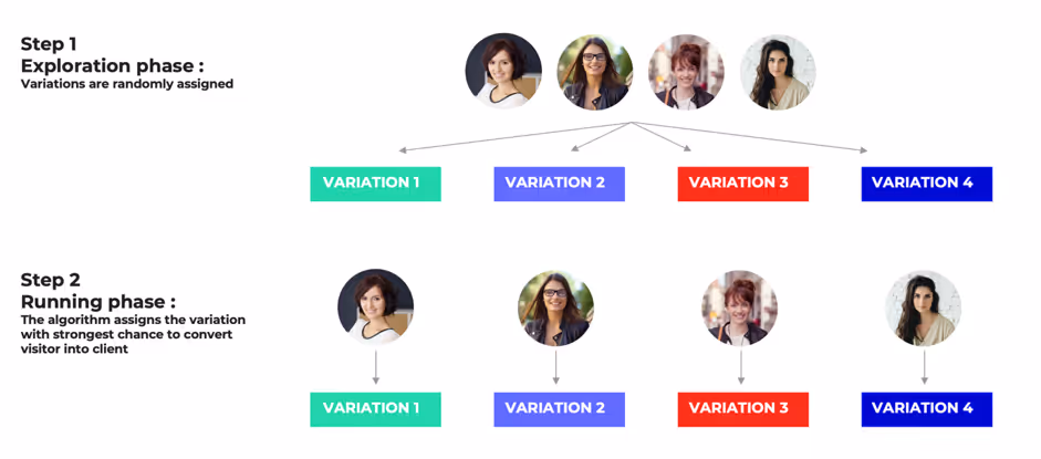 how social proof works