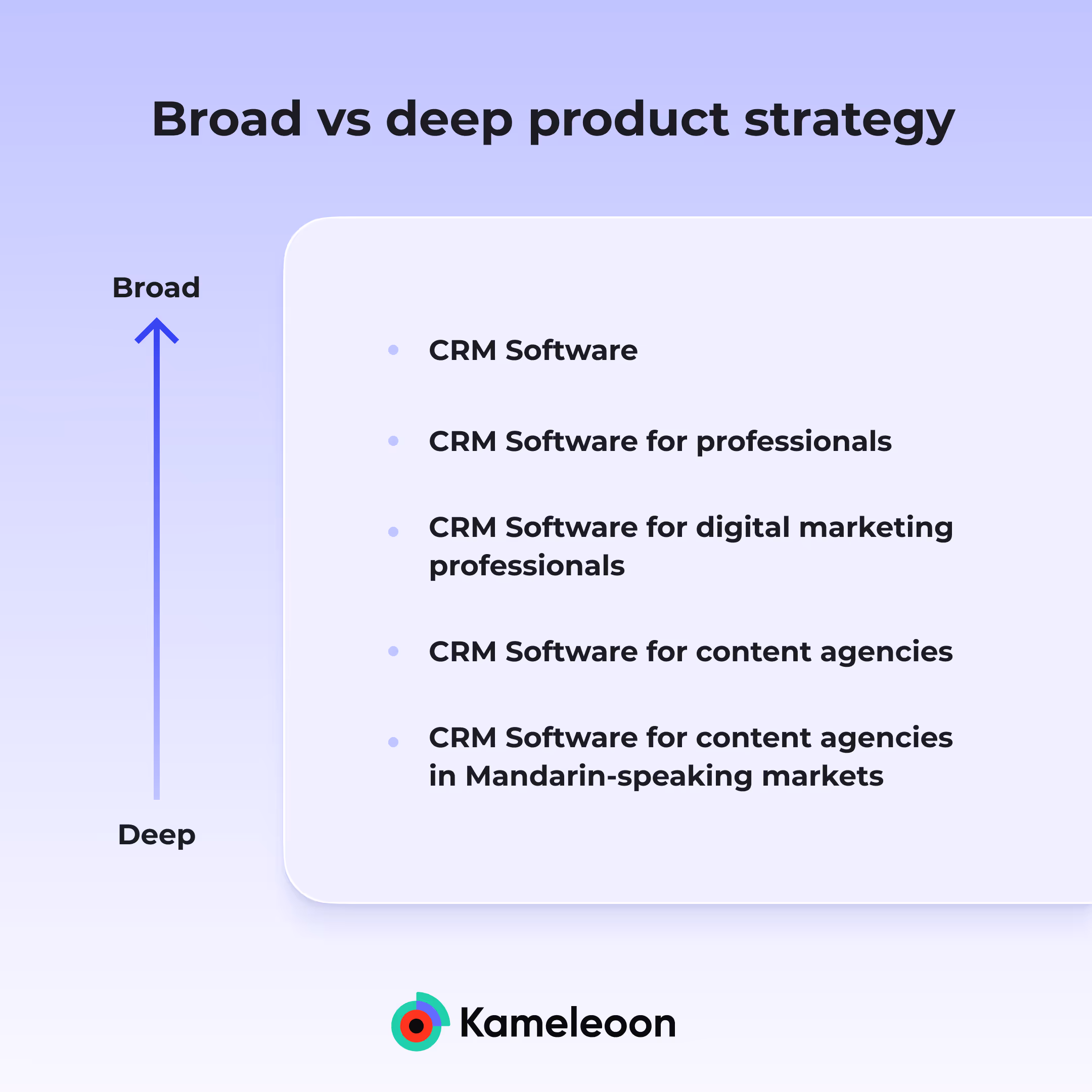 Deep vs. broad SaaS product strategy