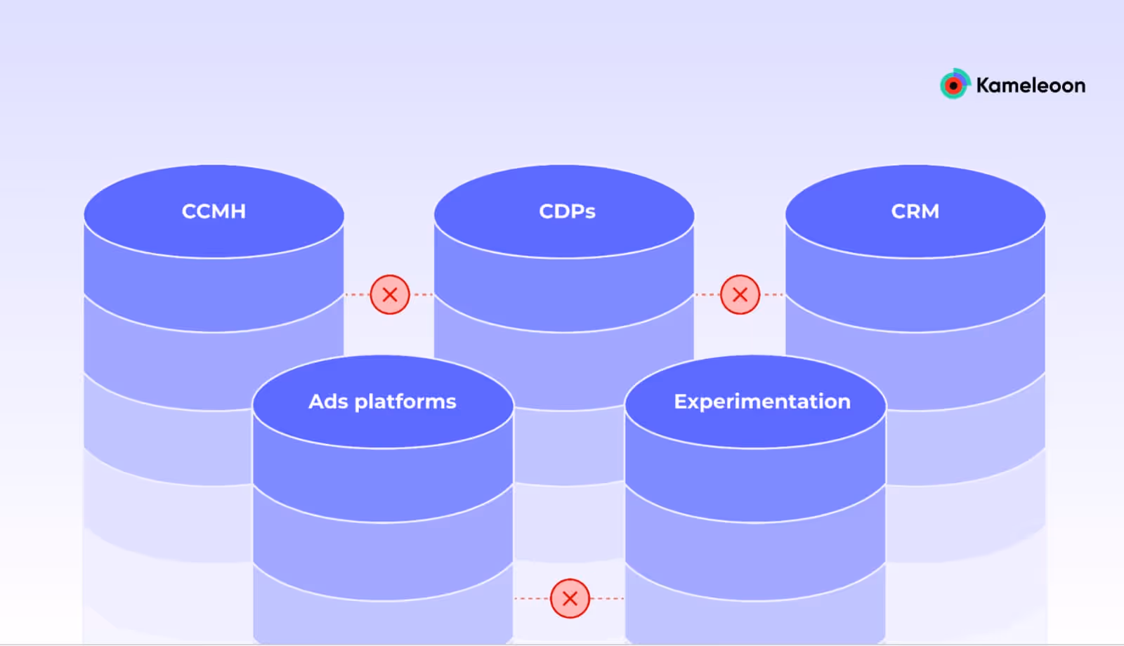 cylinders of various blues stacked on top of each other set against a dark blue background representing data silos - systems being unable to share information.
