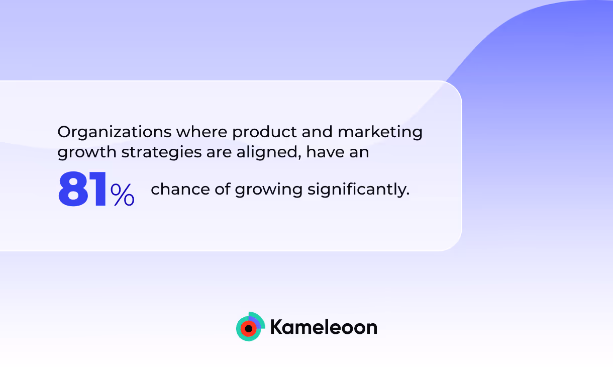 block over a purple graph showing how pair mlg and plg will increase growth