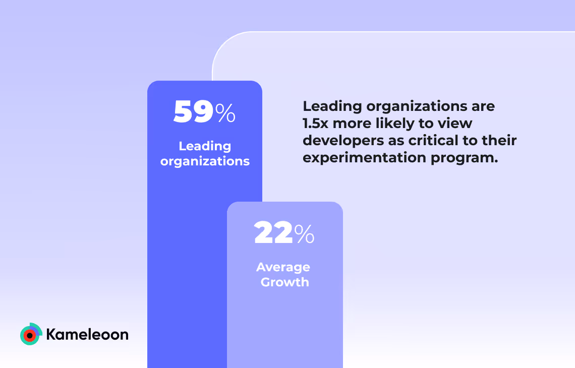 a graph overlayed on a purple background show casing how including developers in your strategy leads to growth