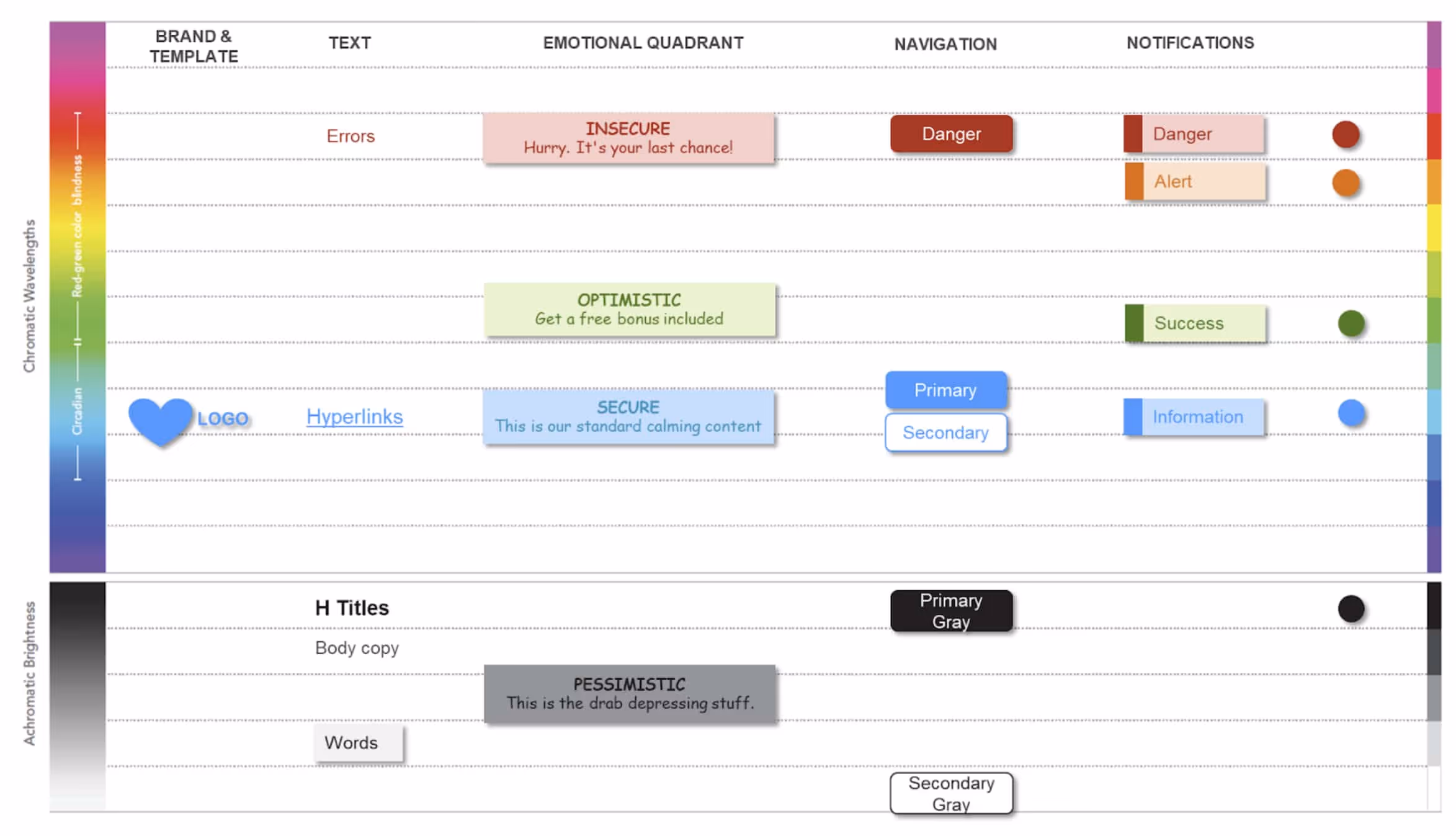 Conversion optimization using color theory chart