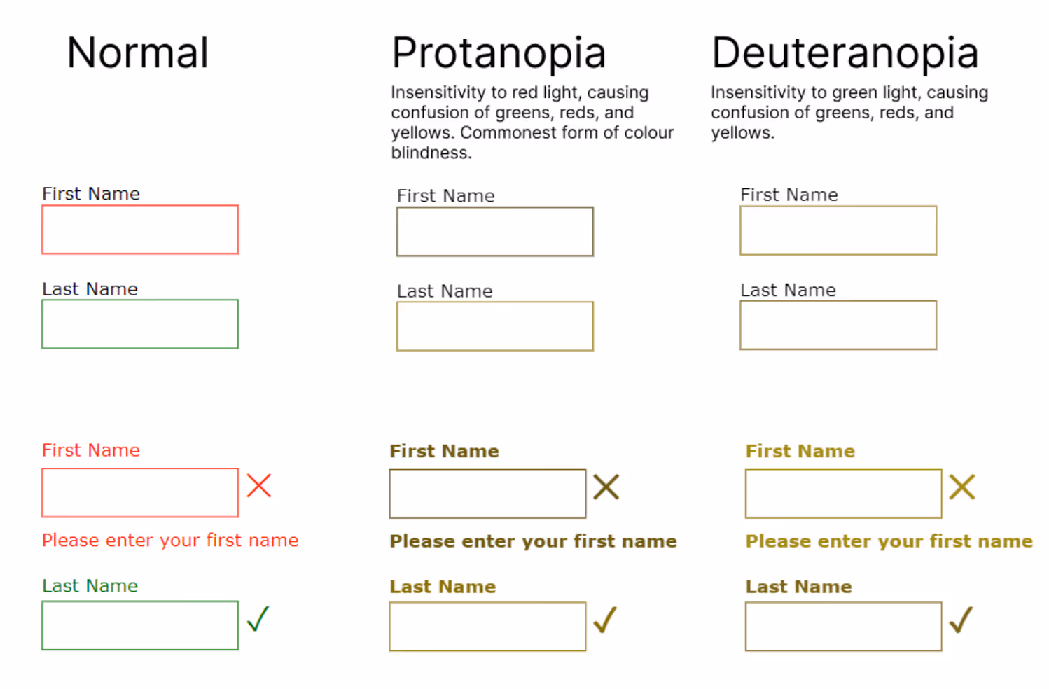 What types of disability need to account for when designing forms