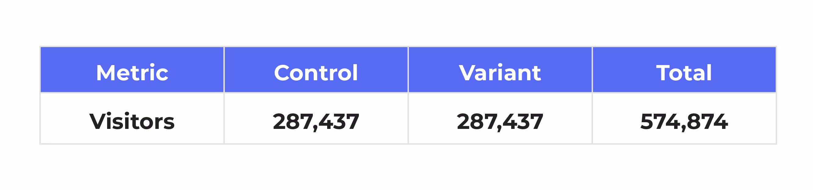 Traffic split without SRM