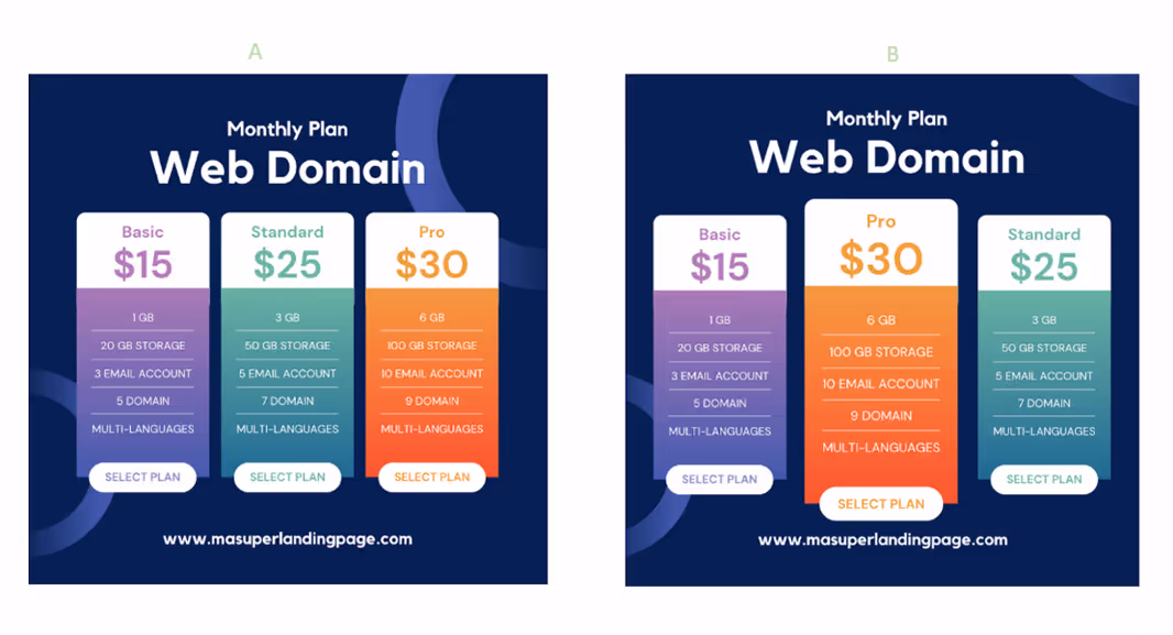 A/B test sur la présentation des prix d'une landing page