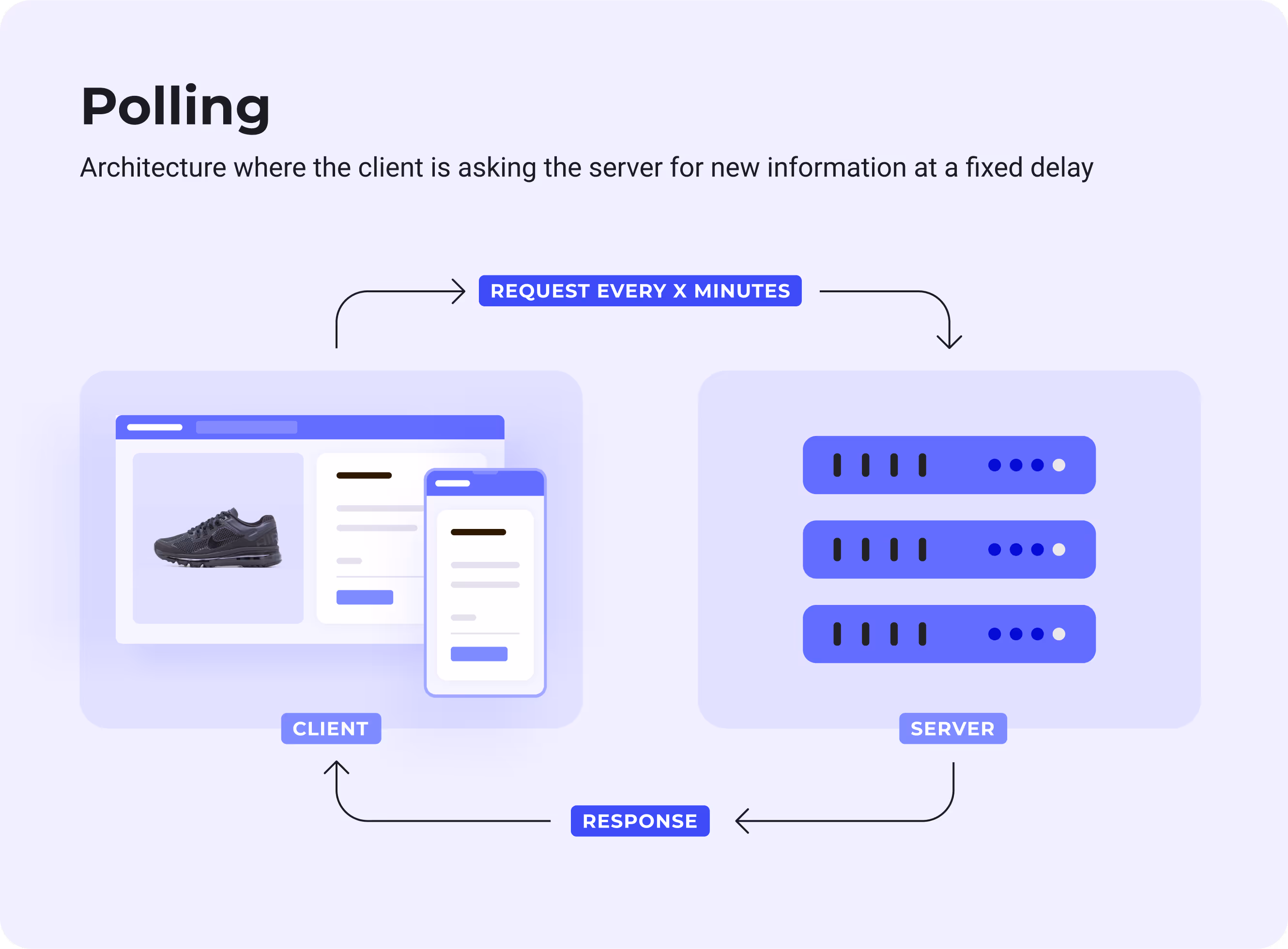 Polling Data streaming