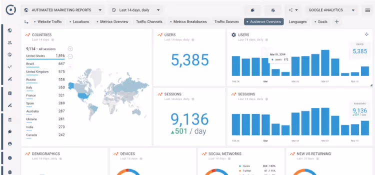 Google Analytics is a data-safe analytics platform