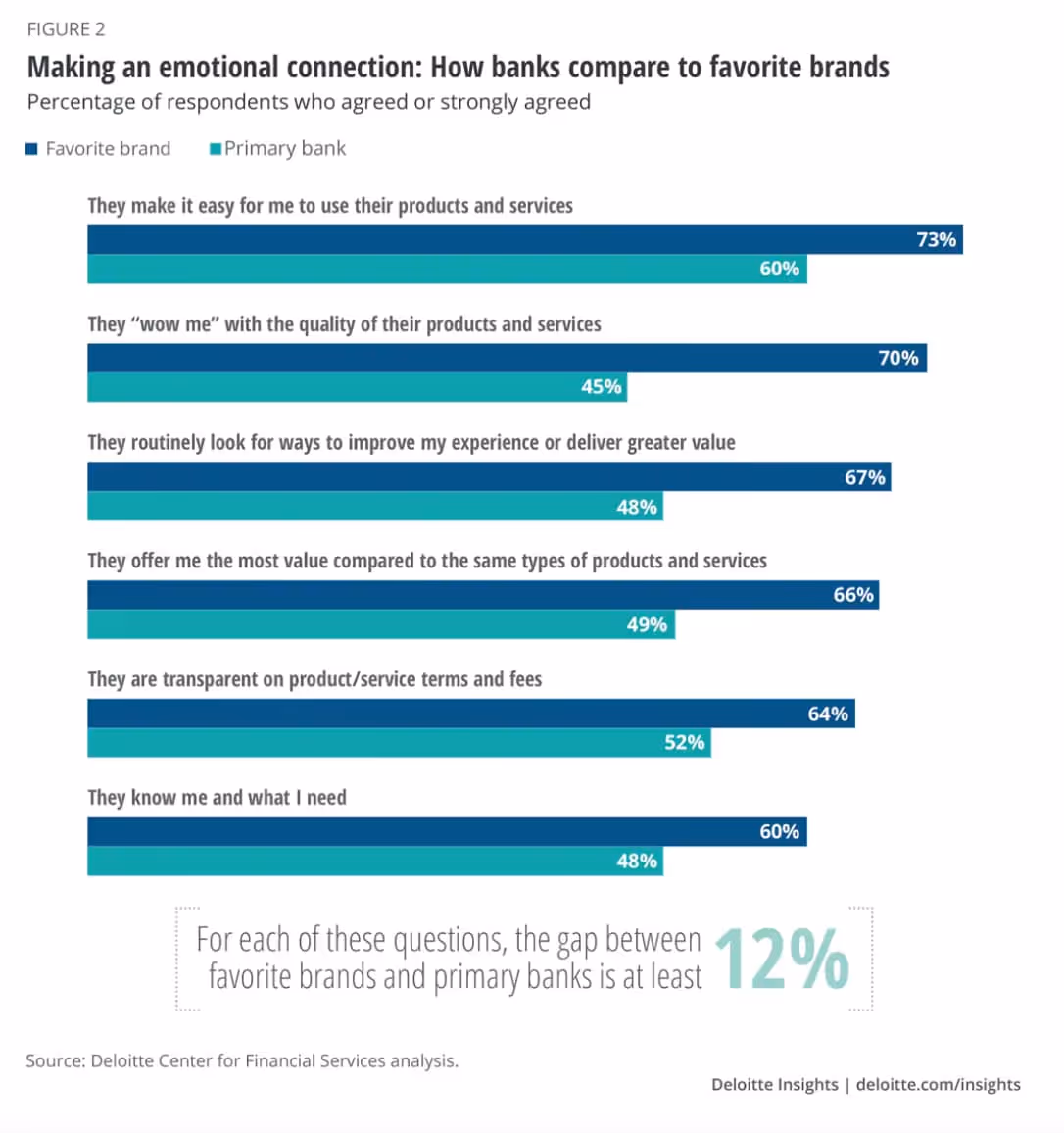 bank stats on ease of use