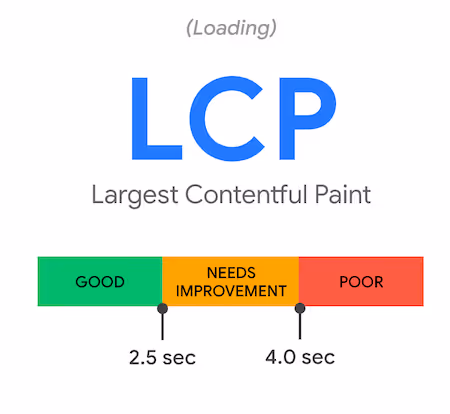 lcp