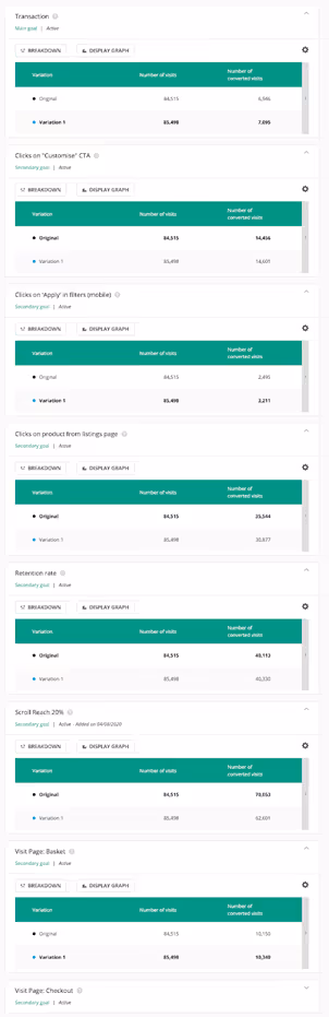 Switching to view by variant