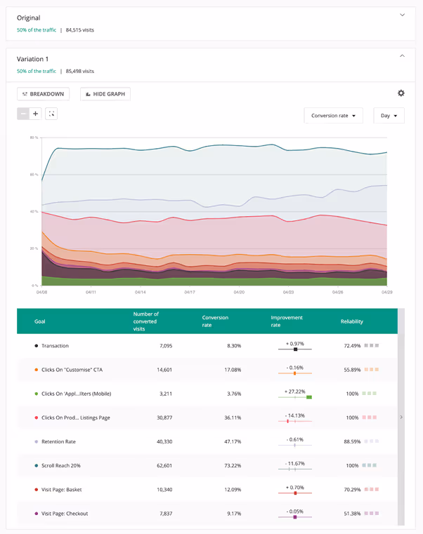 Switching to view by variant