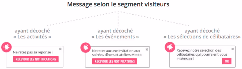 Meetic - bonnes pratiques emailing