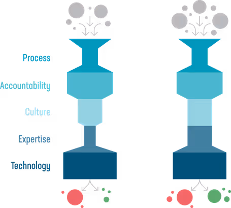 Scaling experimentation to drive growth