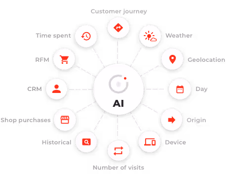Collecting and analyzing data