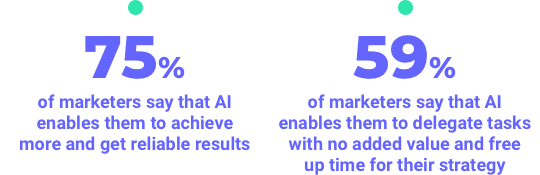 Time savings from AI