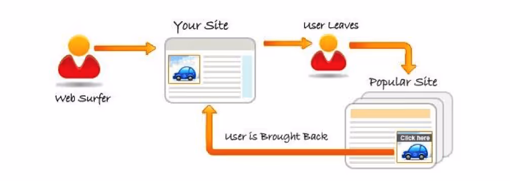 Retargeting pour améliorer le taux de conversion