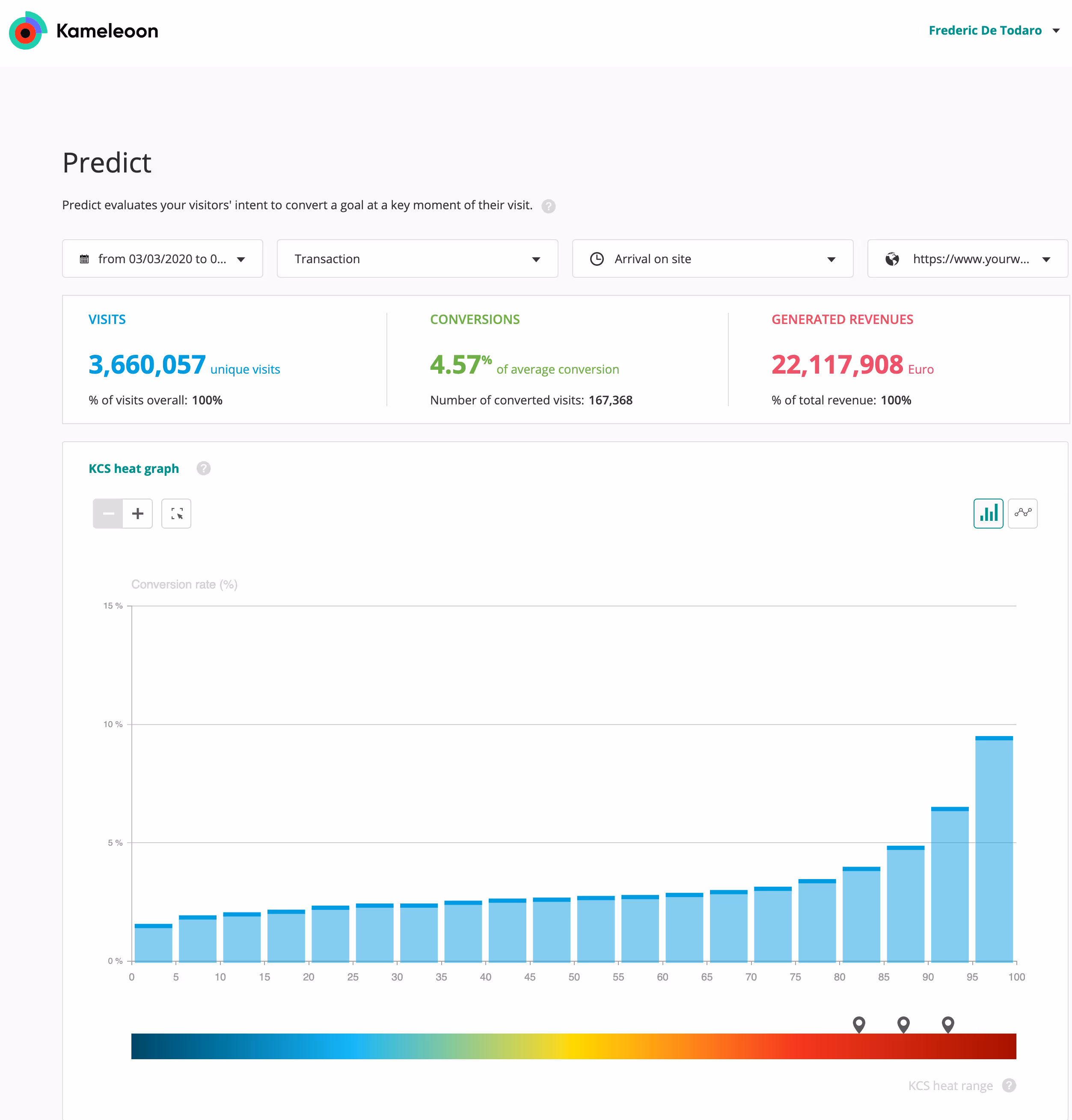 How do ad retargeting through Facebook Ads and Google Ads