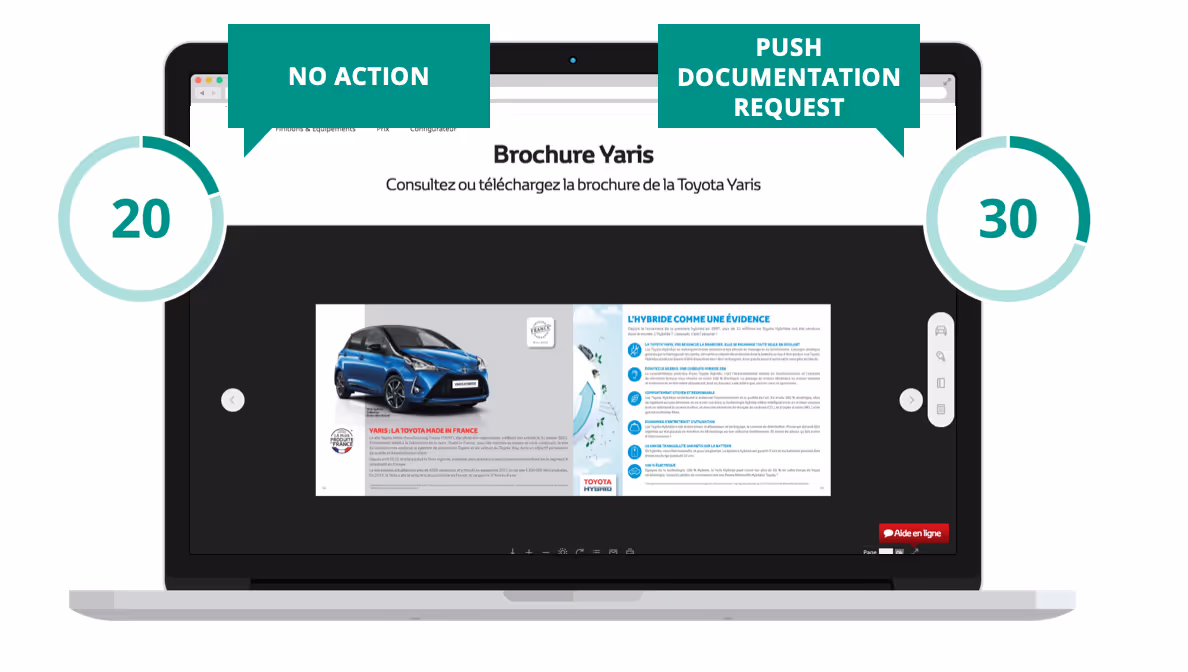 How Toyota uses Kameleoon Conversion Score to adapt to where each visitor is in the customer journey