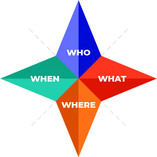 Boussole-personnalisation