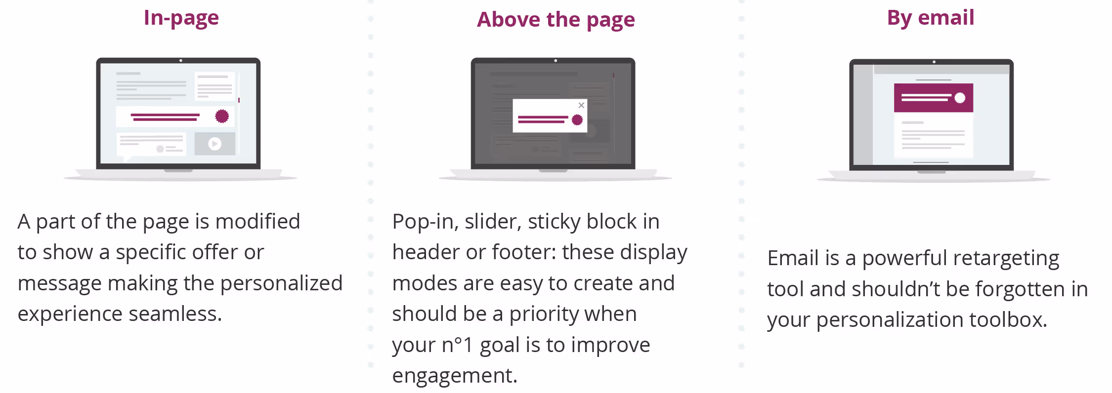 4 stages of marketing personalization