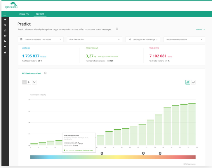 ai-score-personalization-platform