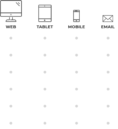 Omnichannel customer journey