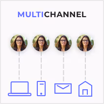 What is multichannel customer journey
