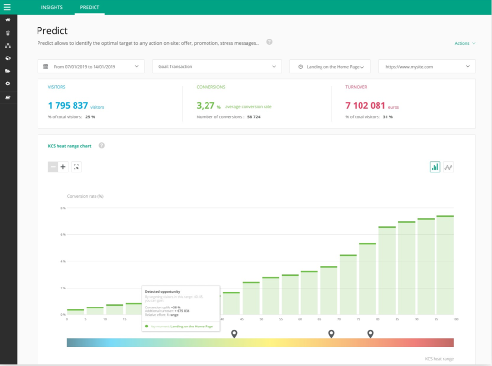 score de chaleur kcs