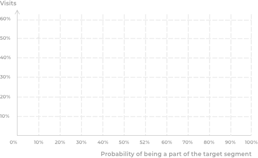 Probability of conversion Allopneus