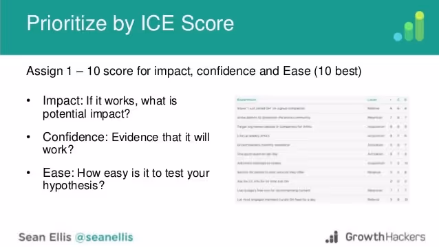 How to identify optimization opportunities on your website and blog