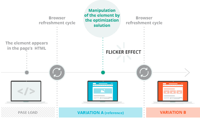 graph flicker effect