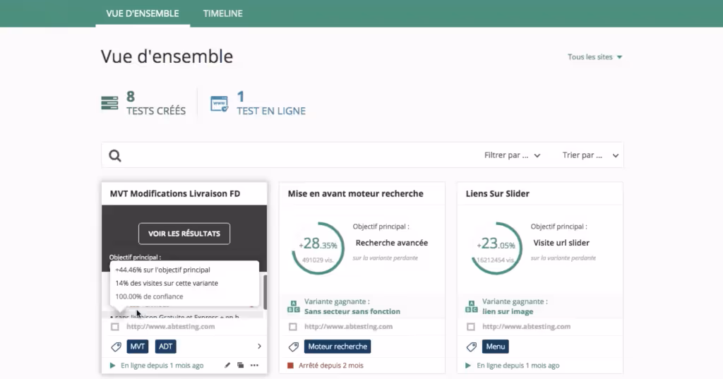 Dashboard Kameleoon - [Product Update] Le futur de l'A/B testing est là