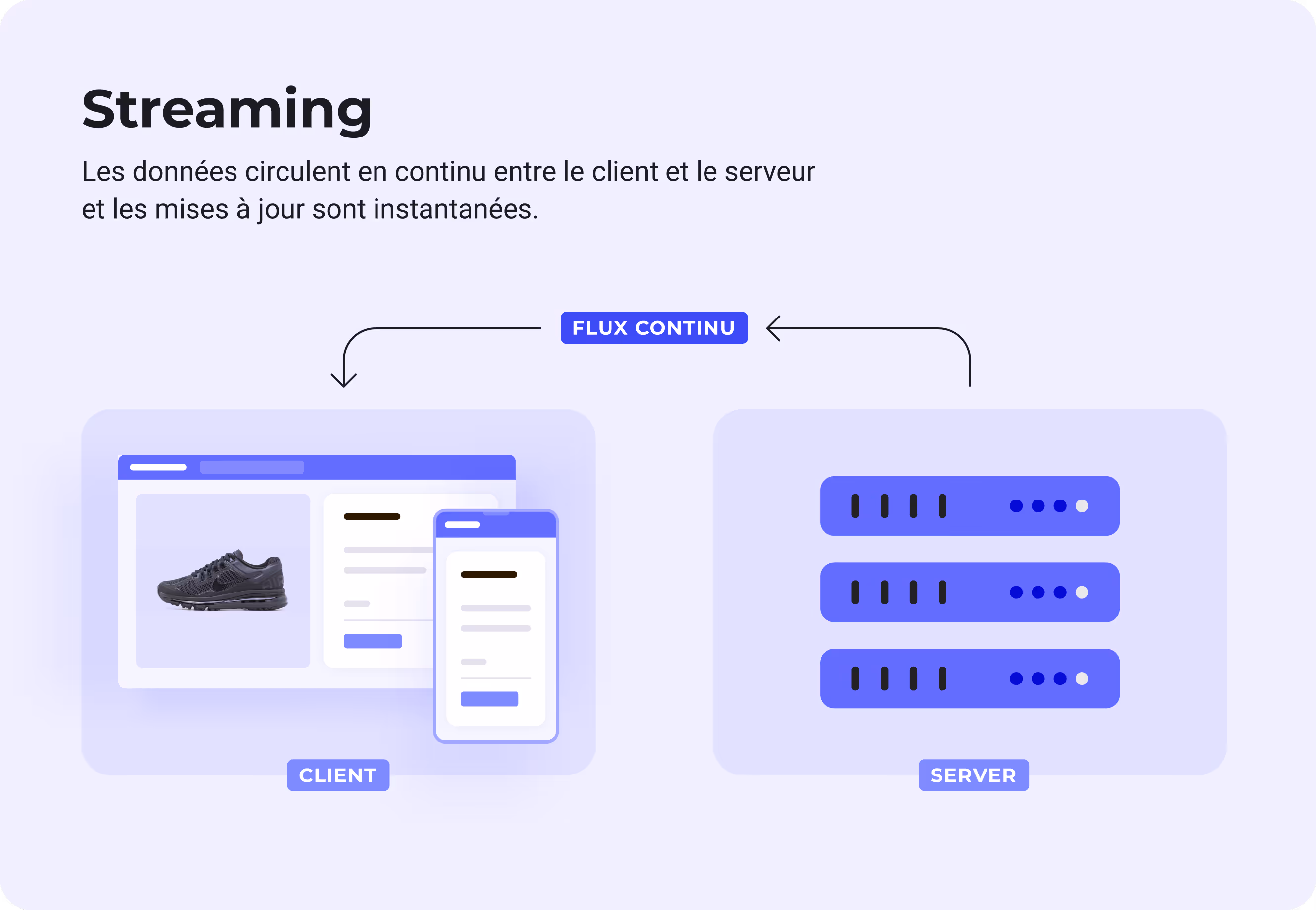 Streaming data real time