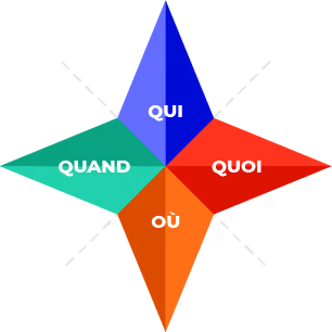 Boussole-personnalisation