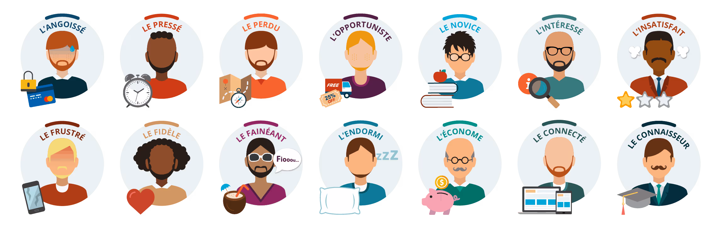 buyers_personas_exemples_comprendre_la_personnalisation